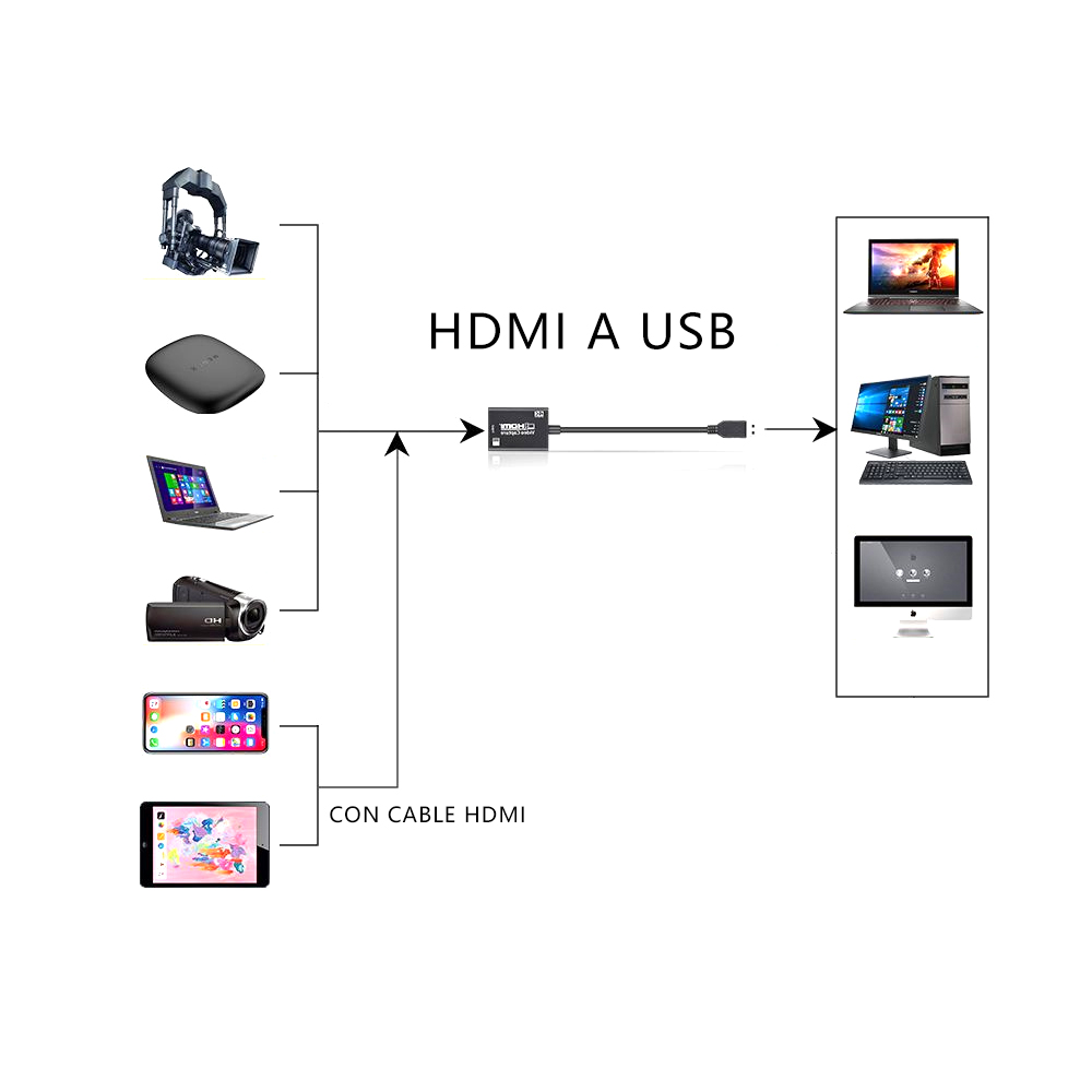 Adaptador HDMI a USB SHU2206  Serie 6